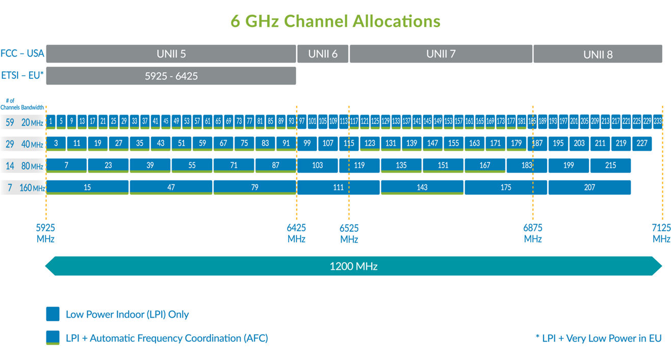What is Wi-Fi 6E? | Juniper Networks US