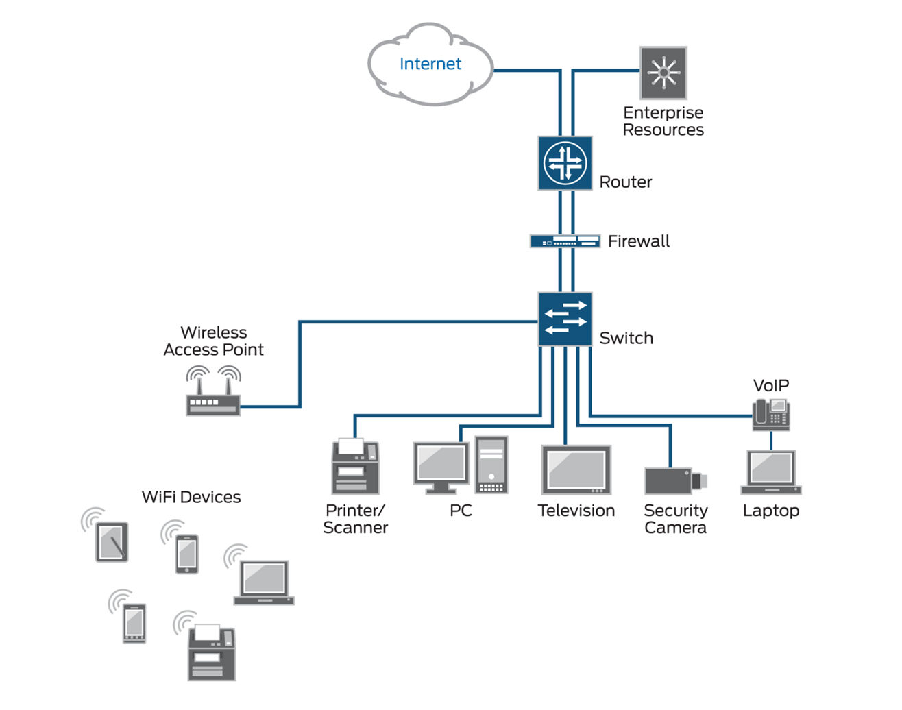 What is 802.1X Network Access Control (NAC)?