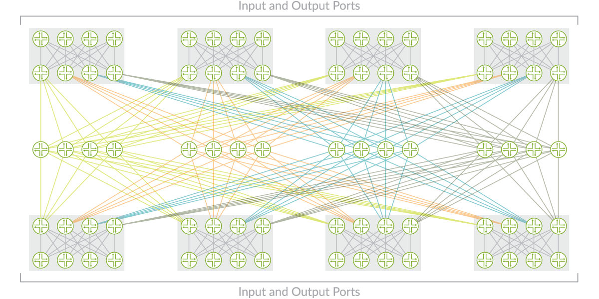 大規模ファブリックの設計例