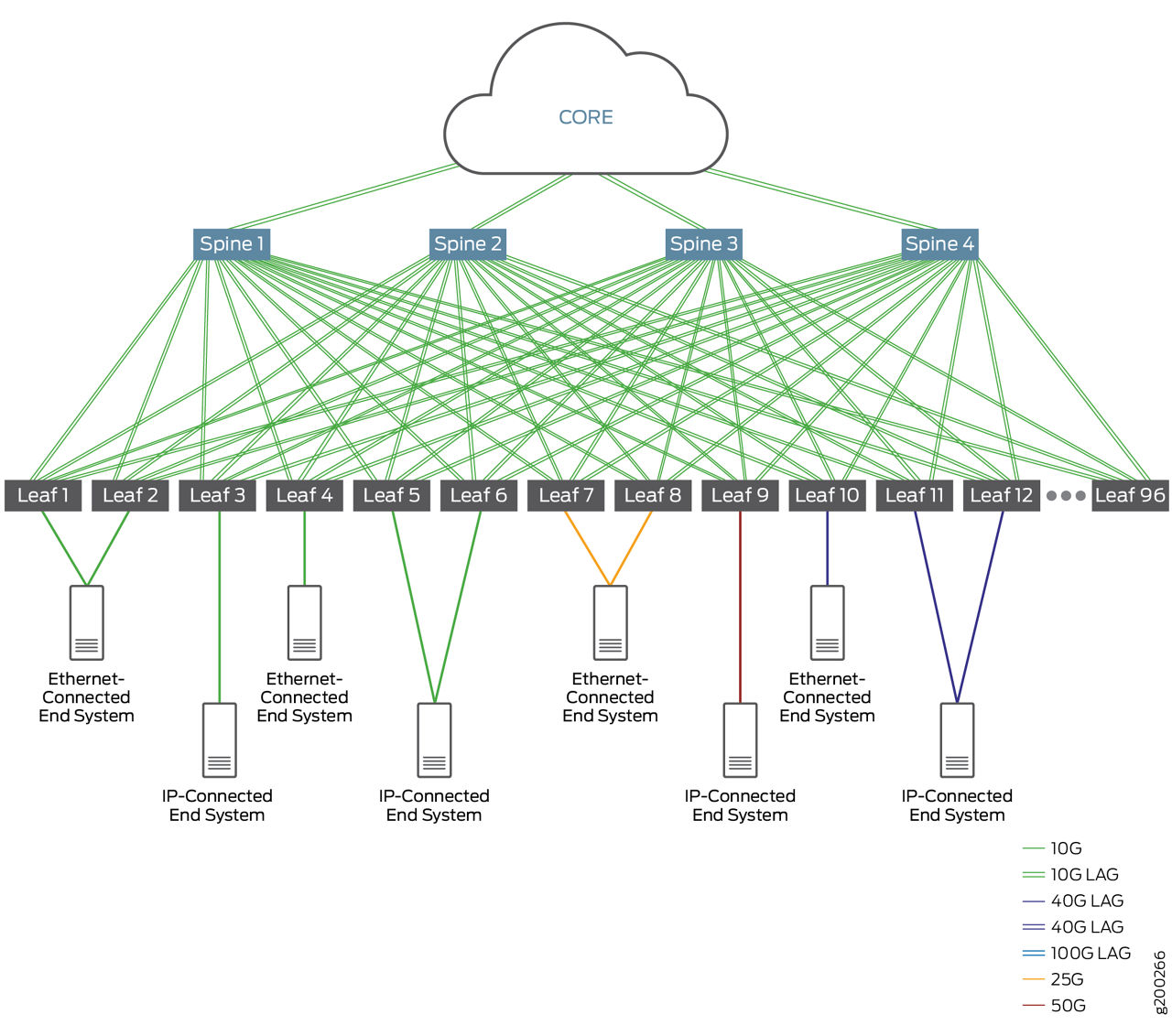 色图：数据中心交换矩阵架构