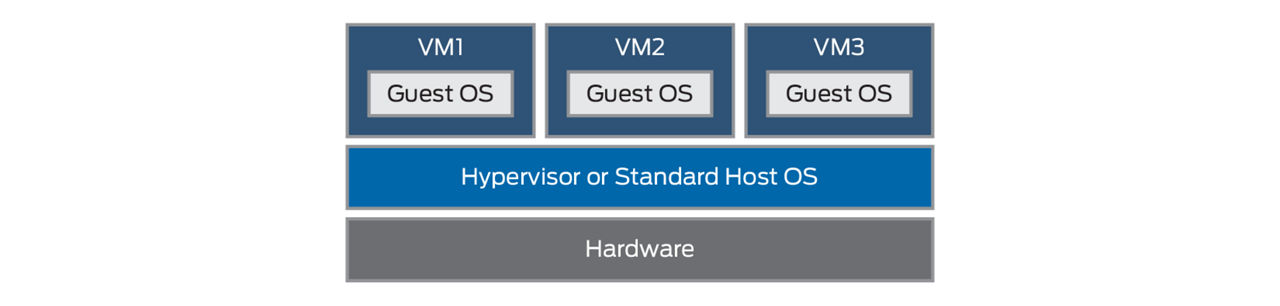 What is security virtualization