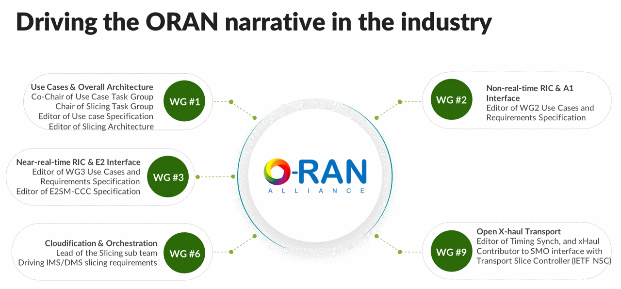 Driving Oran narrative diagram