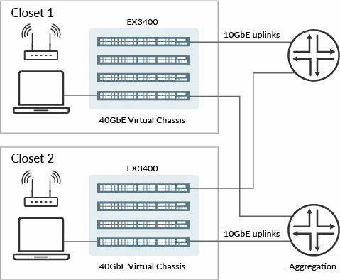 Juniper Layer 3 Switch - Manageable - 1000Base-X, 10GBase-X, 40GBase-X - 3  Layer Supported - 32 SFP Slots - 1U High - Desktop, Rack-mountable 