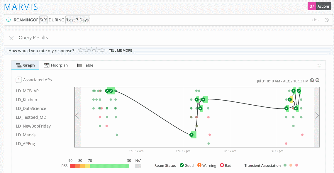 Figure 3 Client Roaming