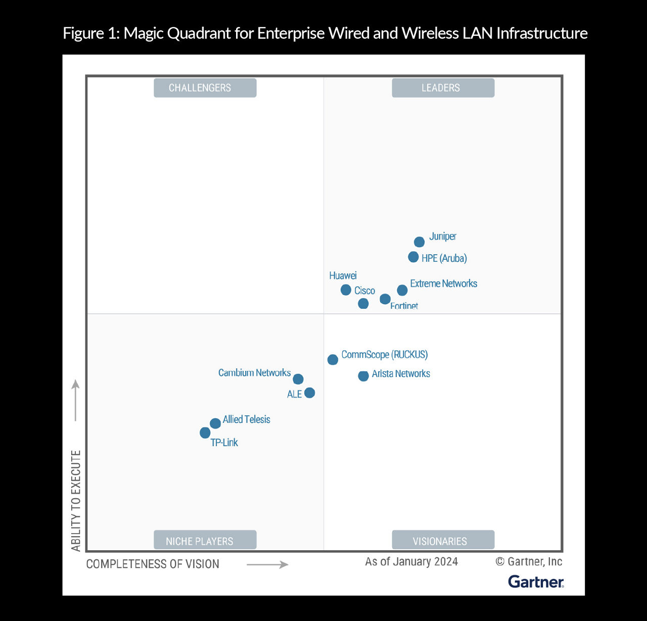 Juniper Networks – Leader in AI Networking, Cloud, & Connected Security  Solutions