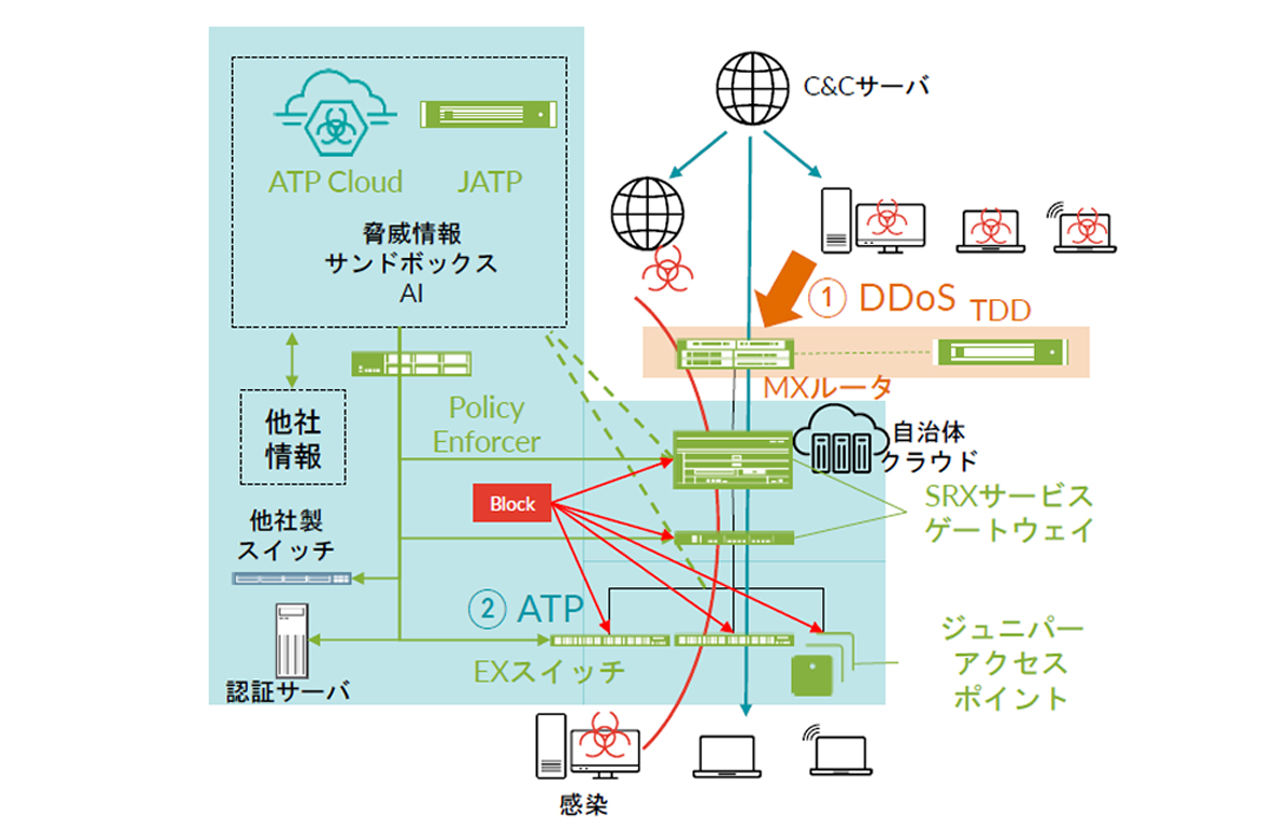 japan-government-proposal1