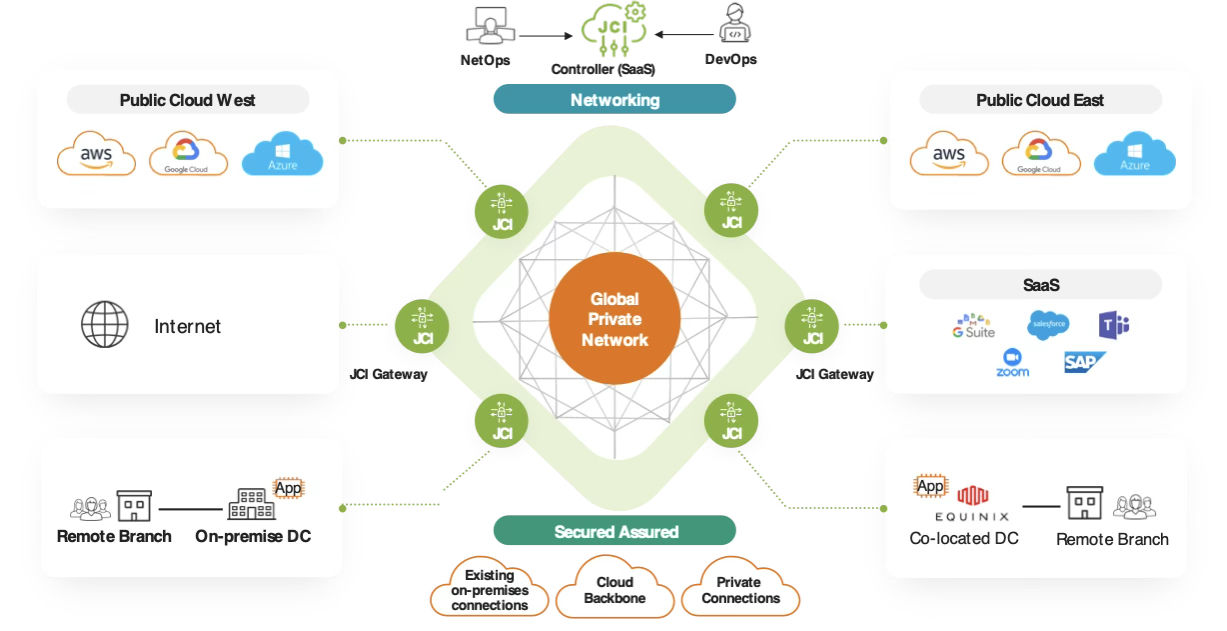 Juniper Cloud Interlink