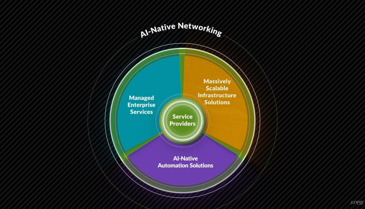 Juniper Networks Service Provider Strategy Overview