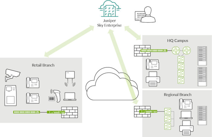 juniper-sky-enterprise-image_1