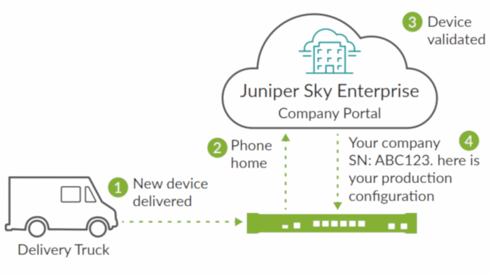 juniper-sky-enterprise-image_3