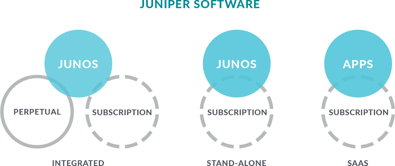 juniper-web_graphics_Juniper-software