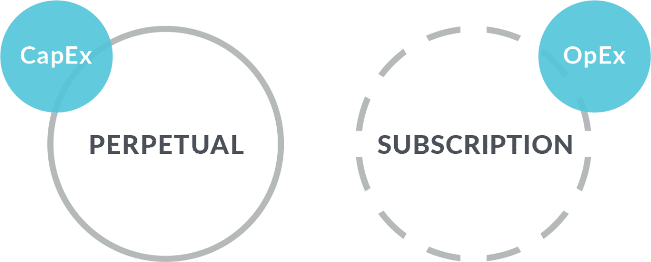 juniper-web_graphics_capex-v-opex