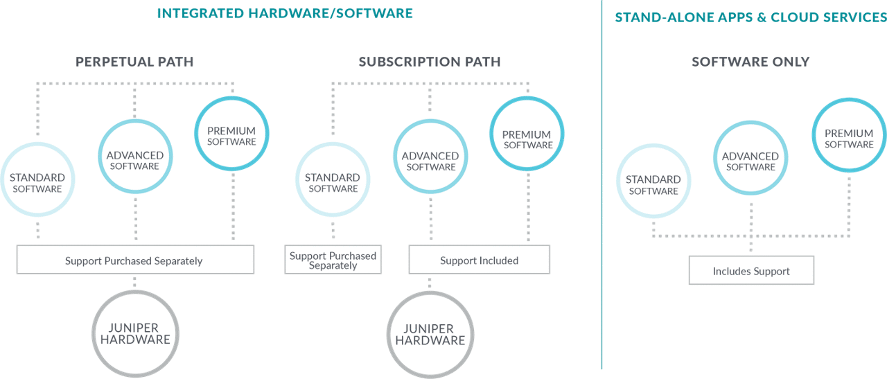 juniper-web_graphics_integrated-hw-sw-v-standalone