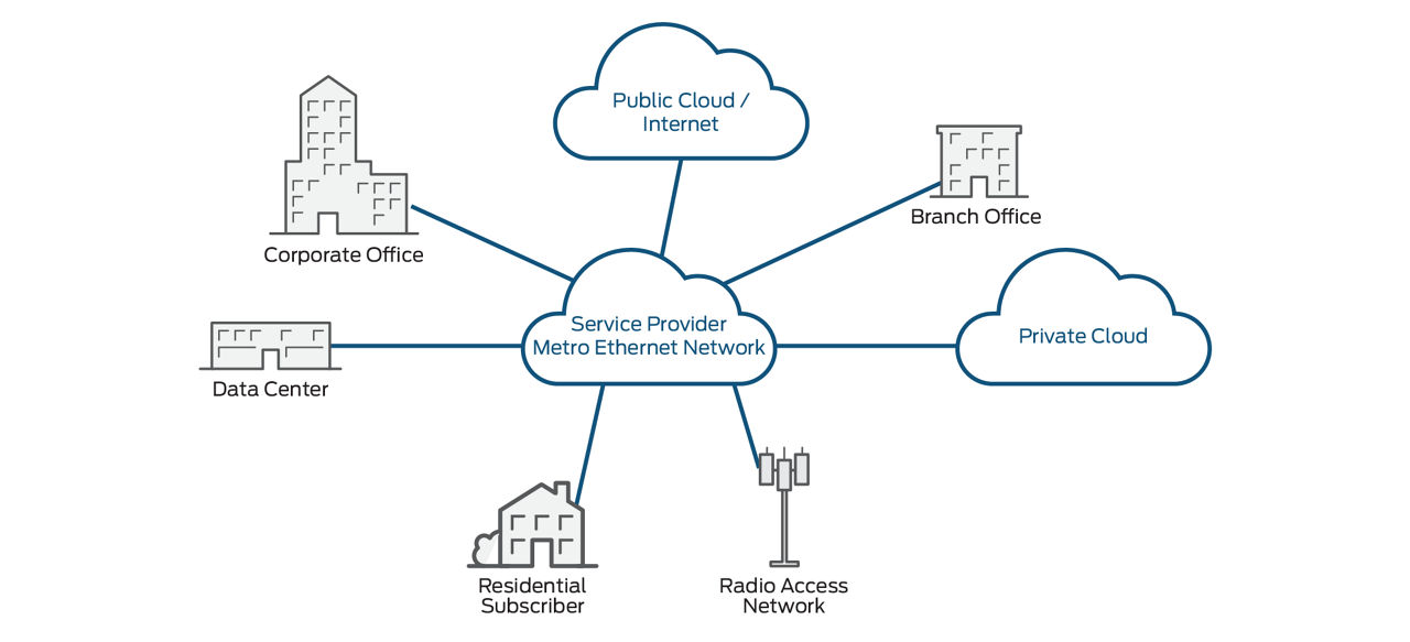 Metro Network Diagram