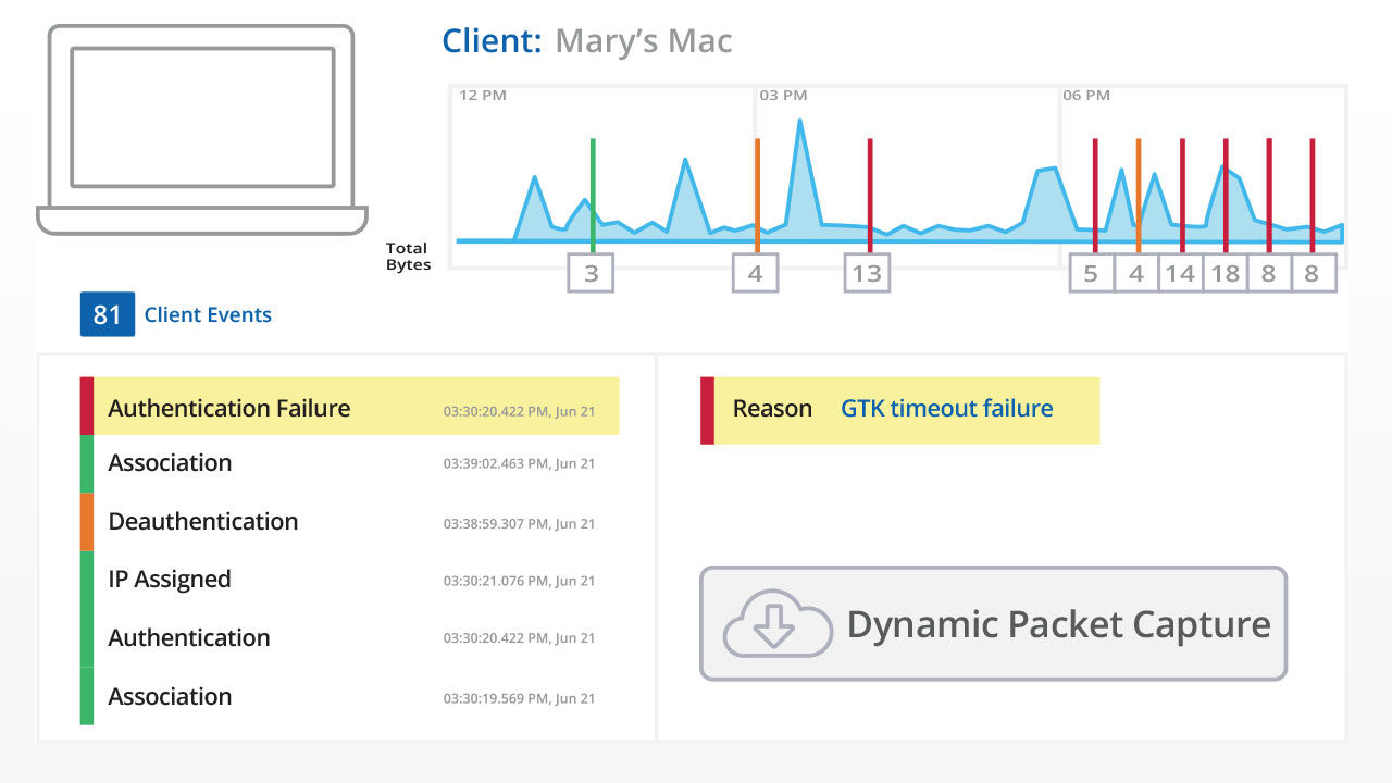 mis086-webgraphic-wi-fi-user-states