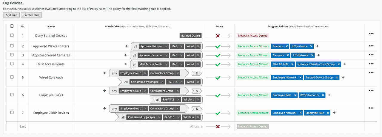 Screenshot of Juniper Mist Access Assurance Policies cloud service