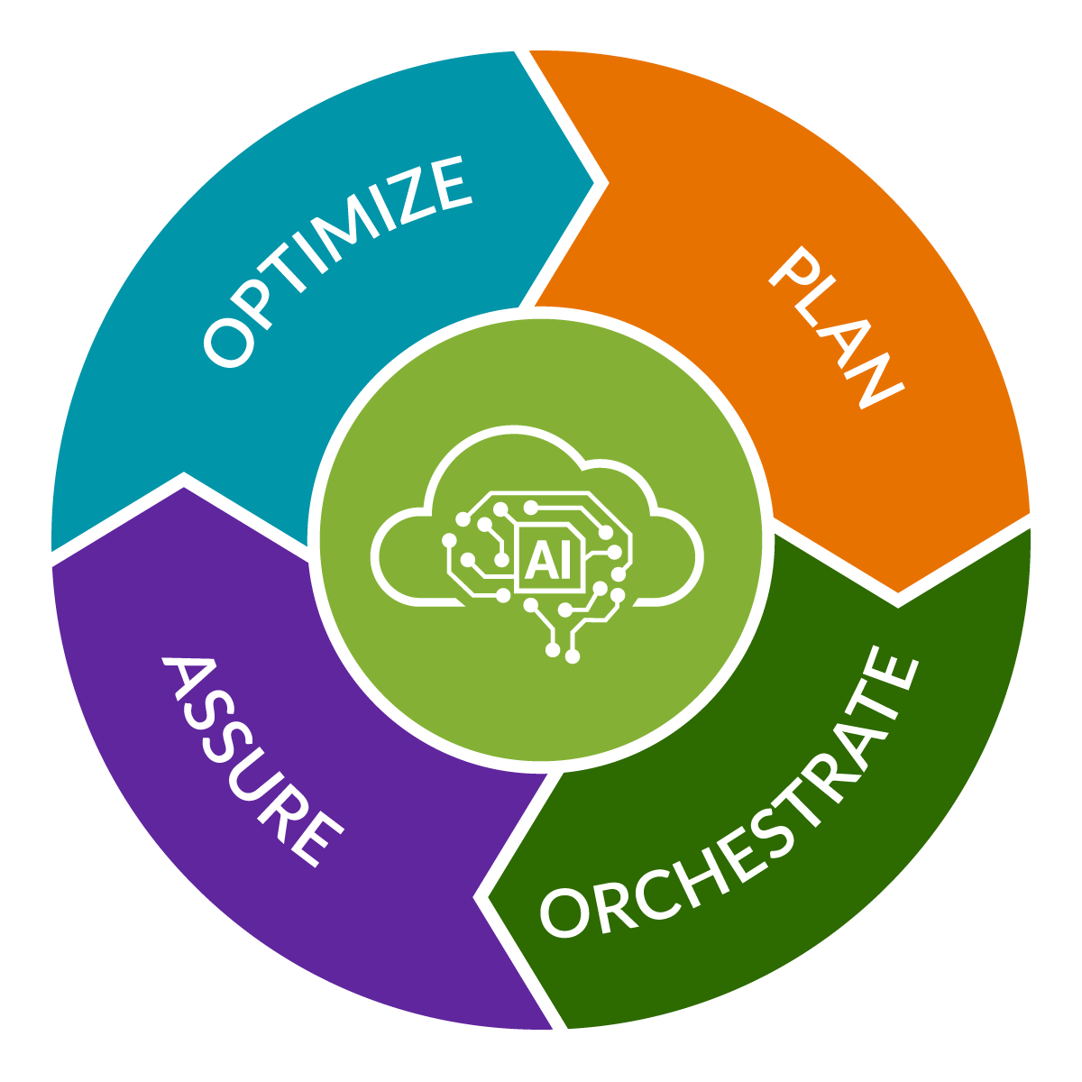 Paragon Automation Circle