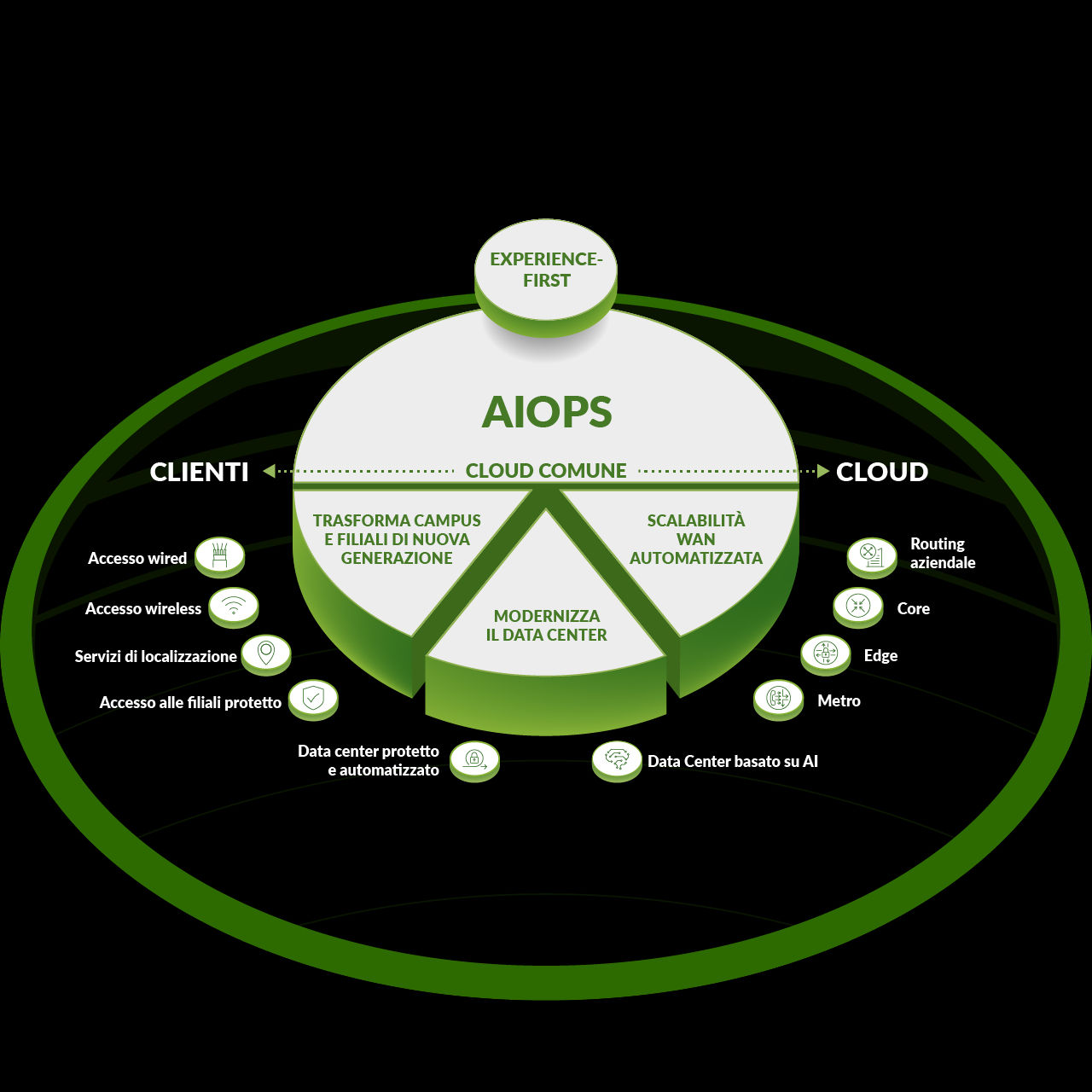 Platform Diagram Graphic Side