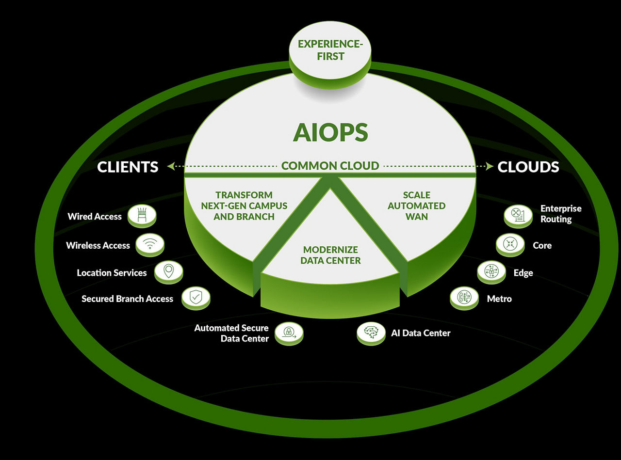 AI-Native Networking Platform Diagram Graphic Slide
