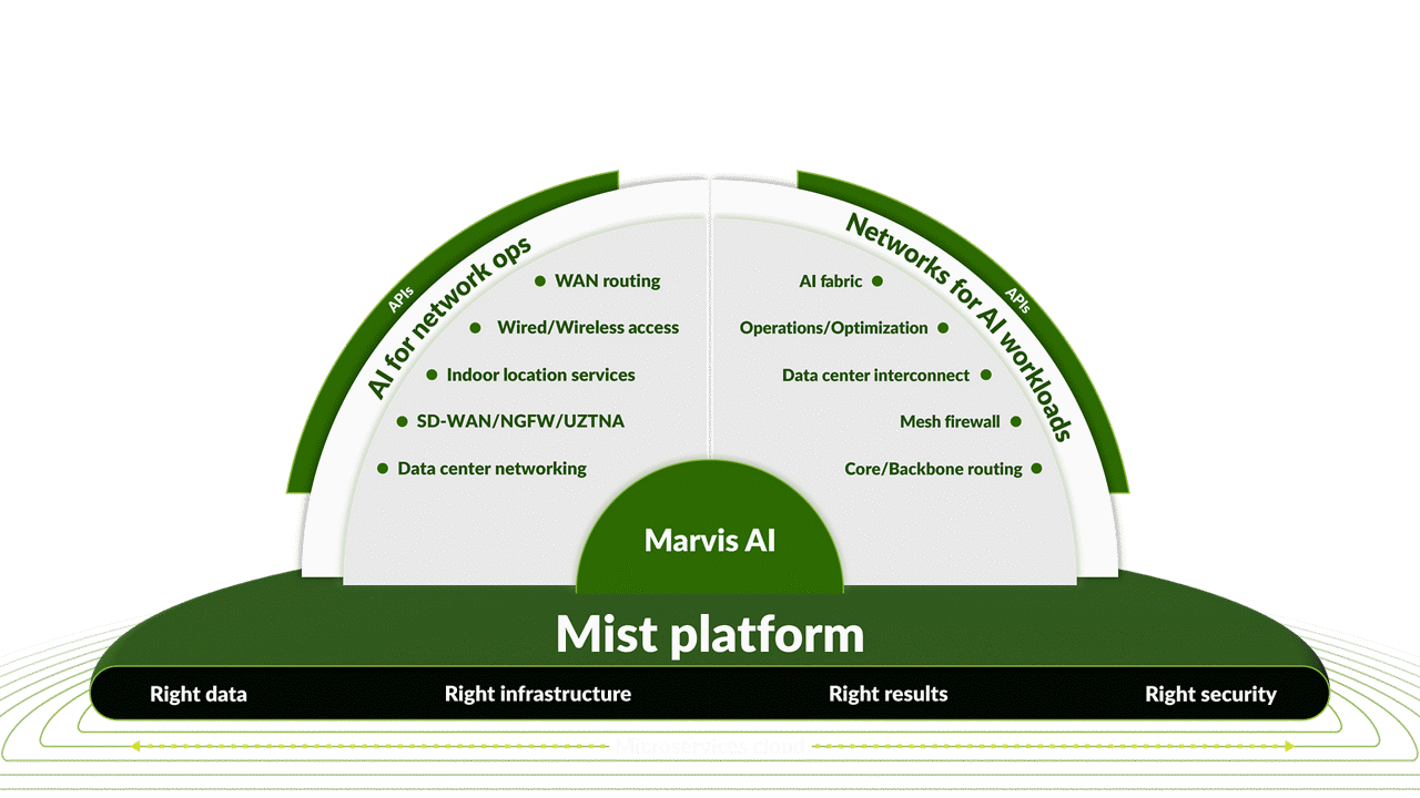 AI-Native Networking Platform Diagram