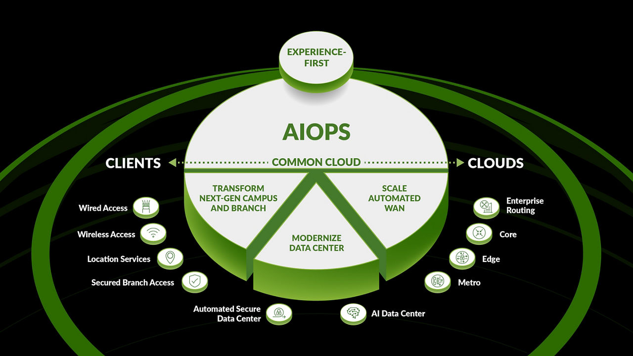 AI-Native Networking Platform Diagram