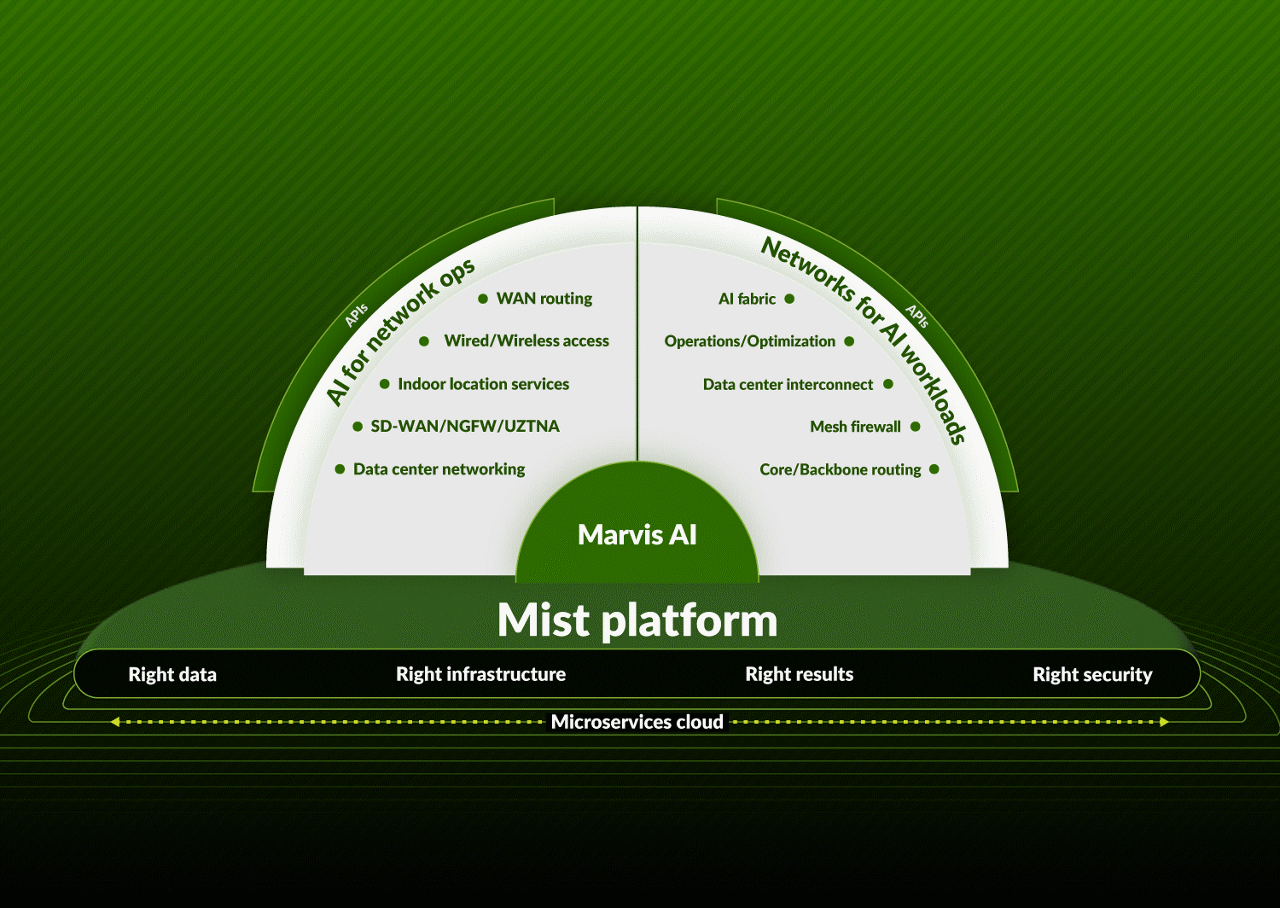 Mist platform diagram