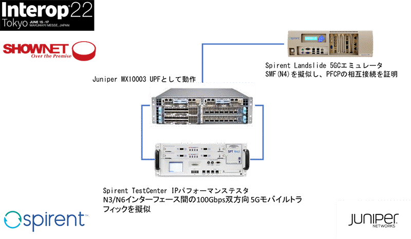 プレスリリース| ジュニパーネットワークス