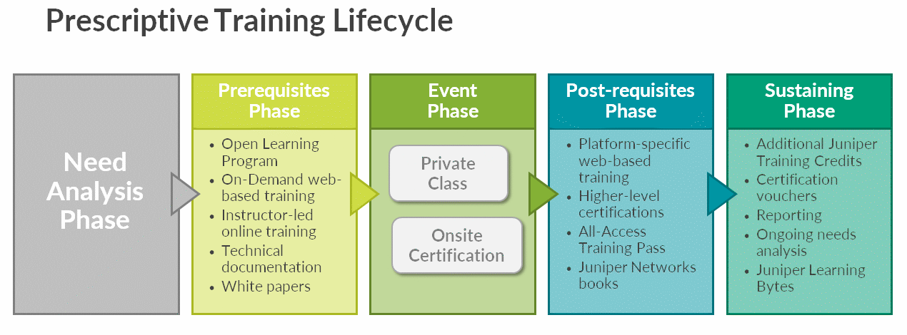 prescriptive-training-diagram