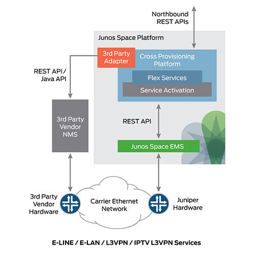 product-overview-cross-provisioning-platform-diagram-specs