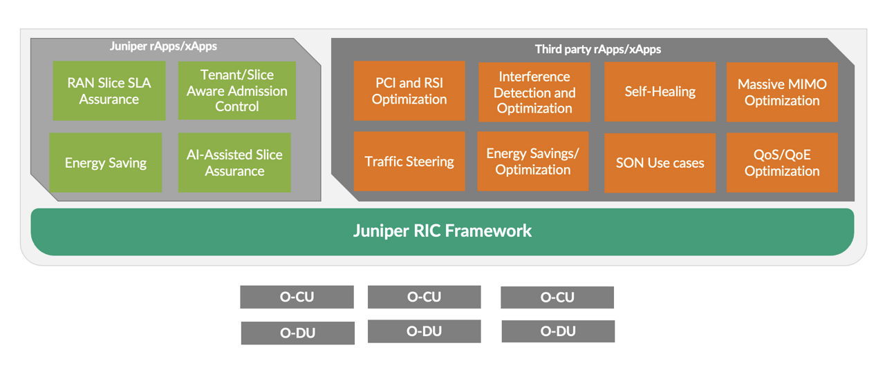 RIC Compliant Diagram