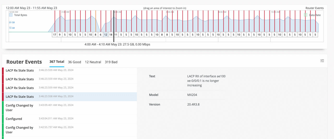 Screenshot of Juniper Mist Routing Assurance router health events