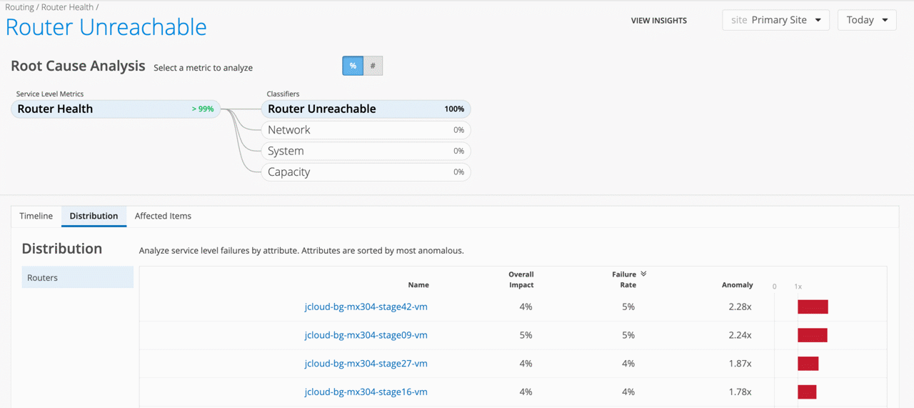 Screenshot of Juniper Mist Routing Assurance router SLEs