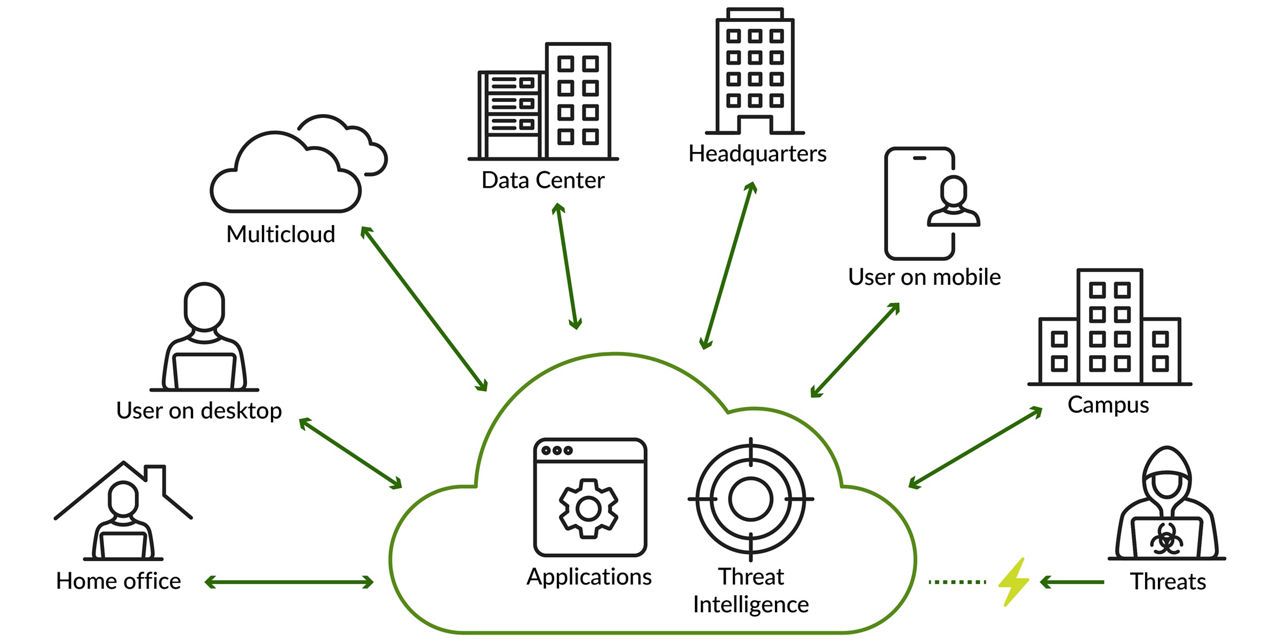 SASE at a glance diagram