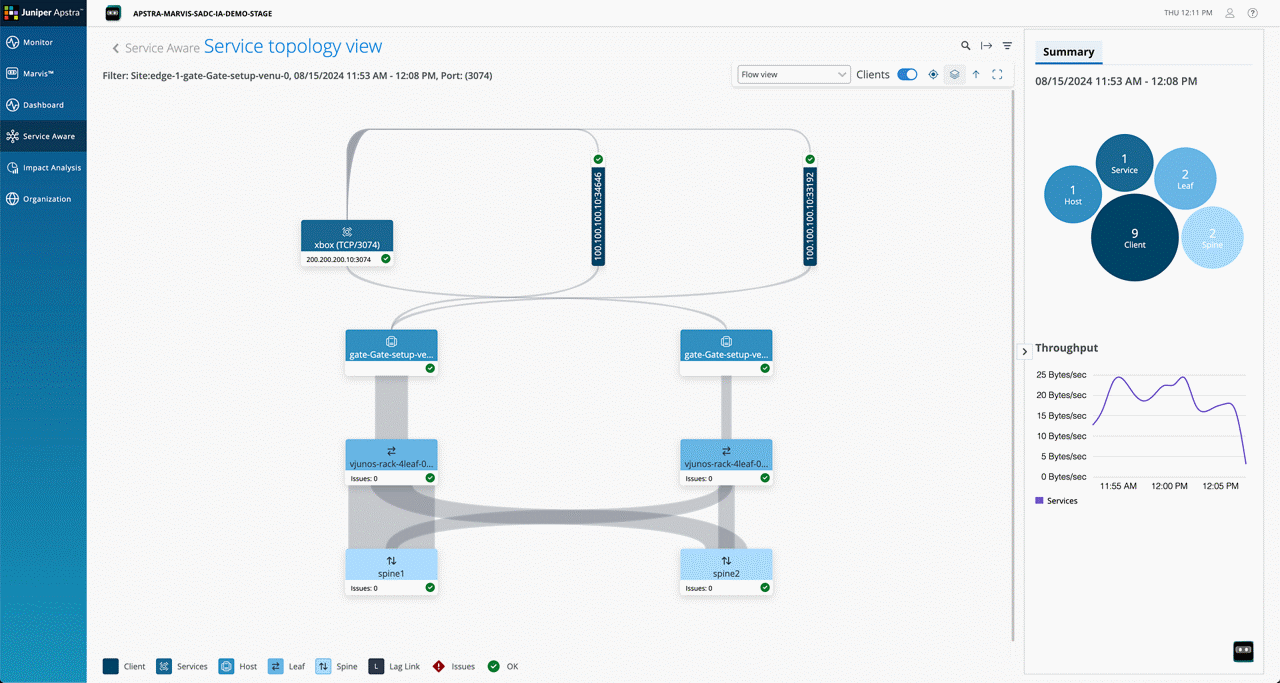 Vista de topología de la interfaz de usuario de Juniper Service Awareness
