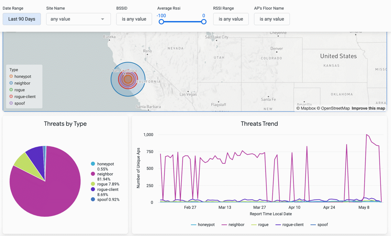 セキュリティインサイトの脅威が表示された、Juniper Mist Premium Analyticsダッシュボードのスクリーンショット