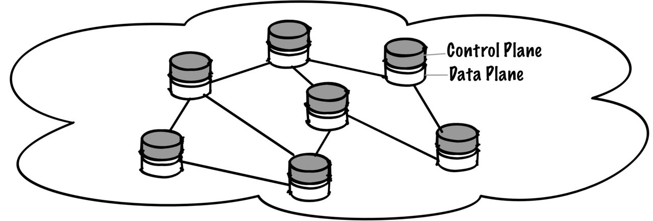 A black and white diagram: Traditional WAN