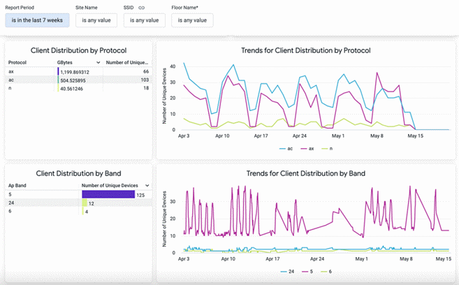 Clean Scandish Home  Channel Statistics / Analytics - SPEAKRJ Stats