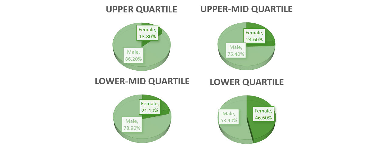 UK Gender Narrative Chats