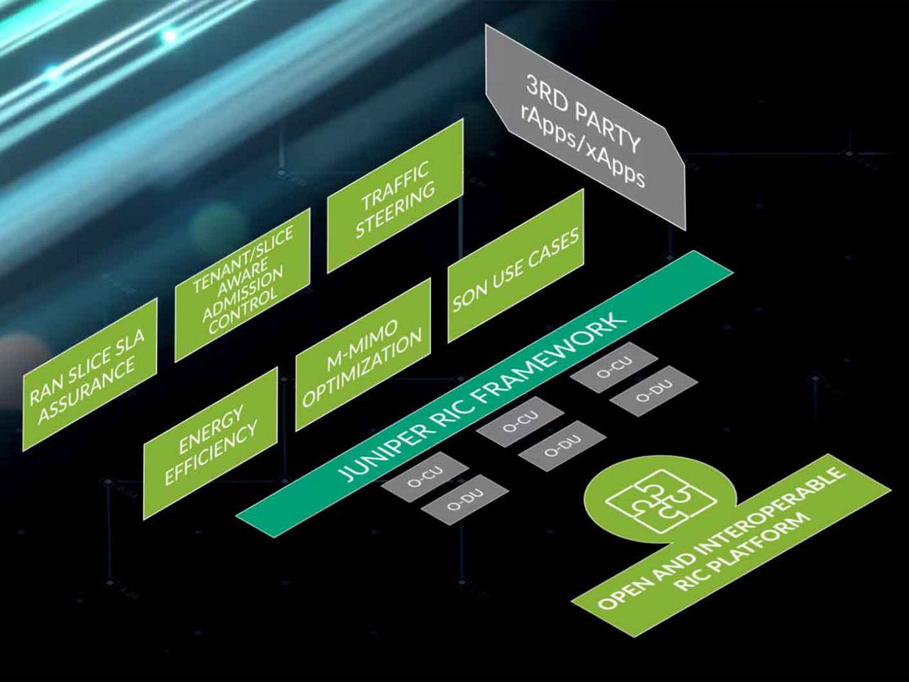 Video - RAN Intelligent Controller (RIC) - Unlocking the True Potential of O-RAN