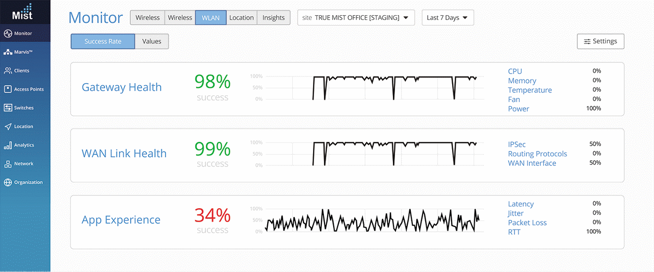 Screenshot of WAN Assurance interface