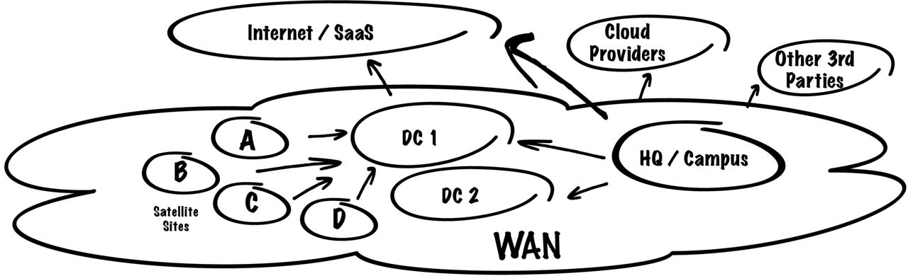 A black and white diagram: Complex Pathing for Critical Footprints