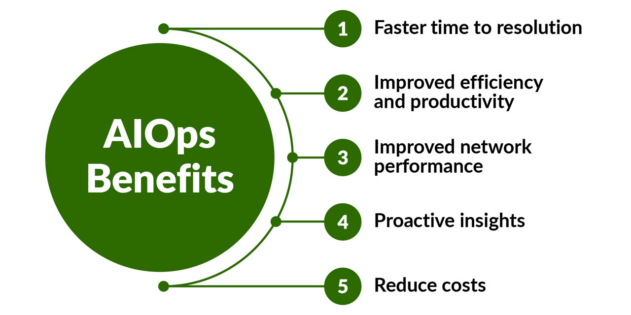What is AIOps - Diagram 1