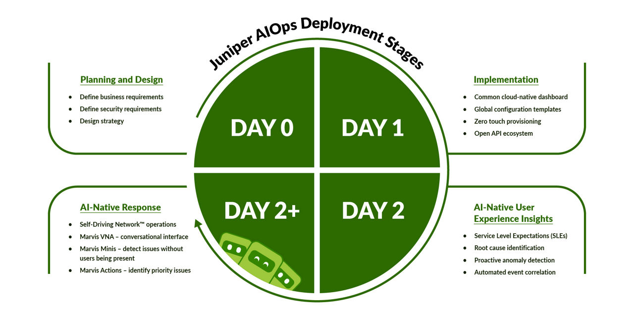 What is AIOps - Diagram 2