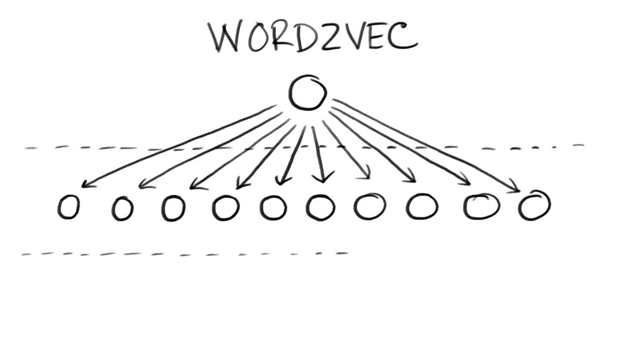 Explainable AI Whiteboard Technical Series: Natural Language Processing