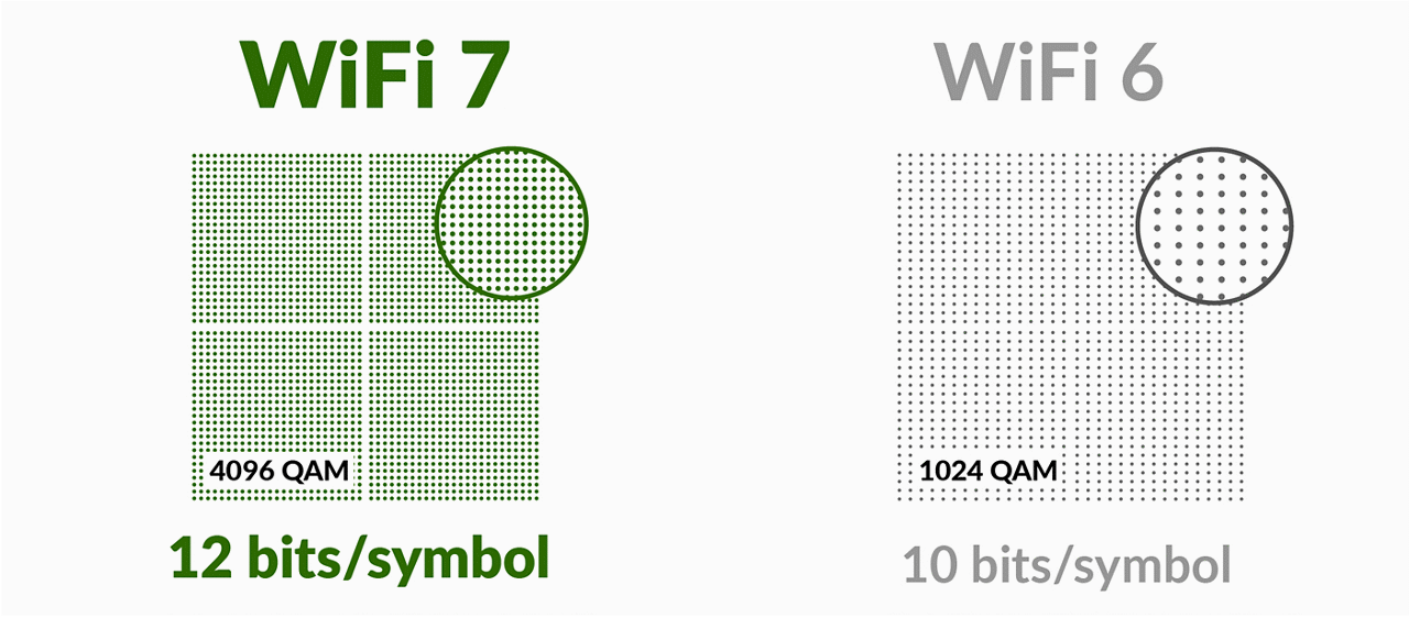 Wi-Fi-7 4k QAM Diagram