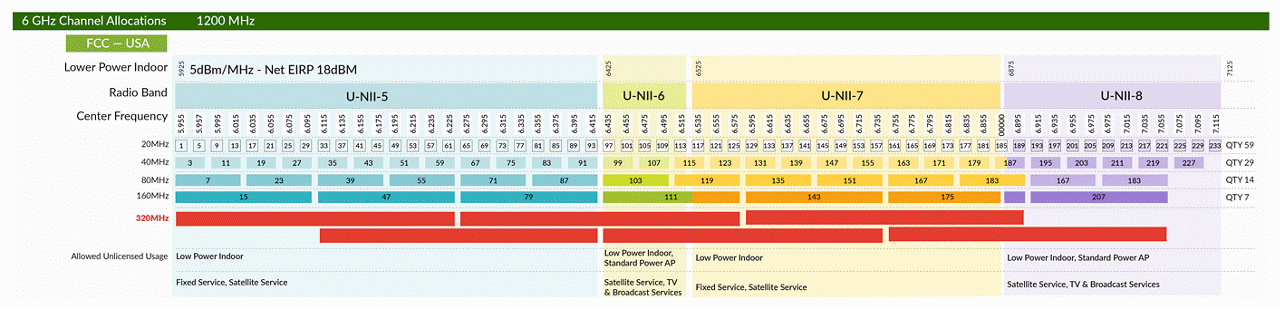Wi-Fi 7 6GHz Band Poster