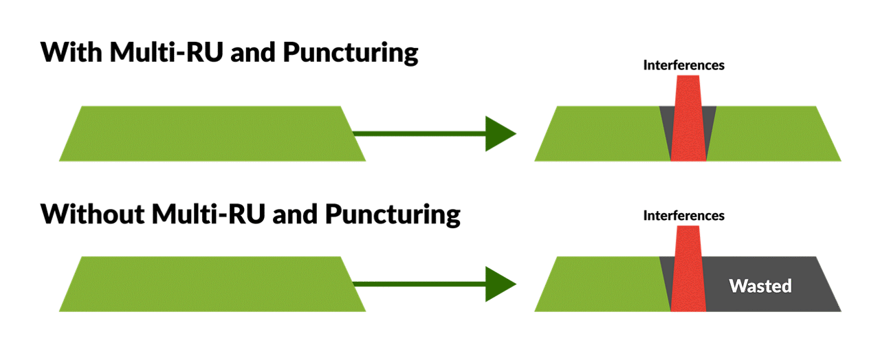 Wi-Fi 7 Puncturing Poster