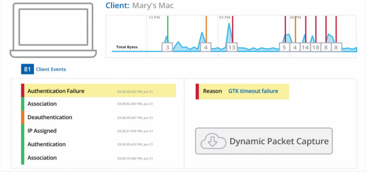 wifi-assurance-dynamic-pcap