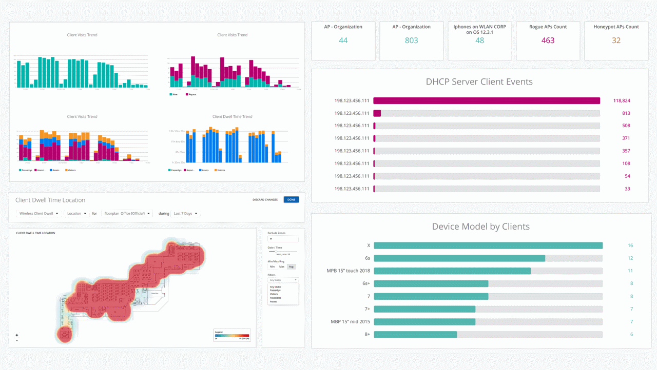 Wired Network Insights screenshot