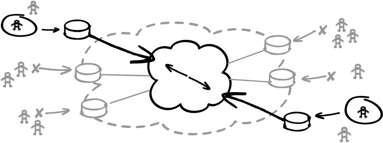 A black and white diagram: Zero Trust Network Access